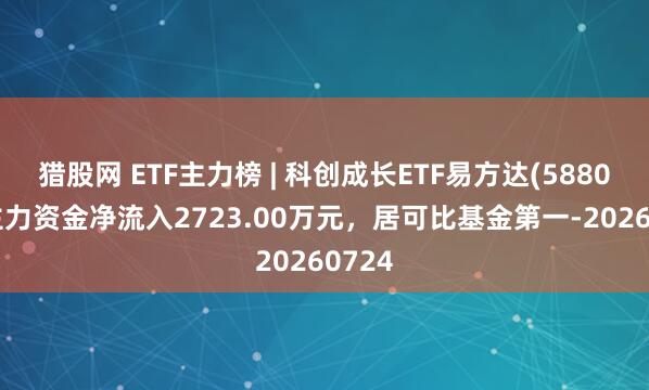猎股网 ETF主力榜 | 科创成长ETF易方达(588020)主力资金净流入2723.00万元，居可比基金第一-20260724