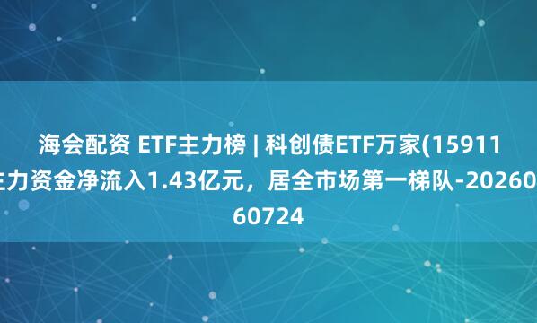 海会配资 ETF主力榜 | 科创债ETF万家(159110)主力资金净流入1.43亿元，居全市场第一梯队-20260724